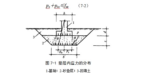 南漳地基处理